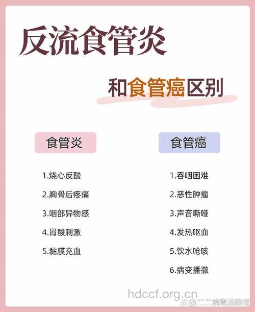 食道癌与3种疾病的区别