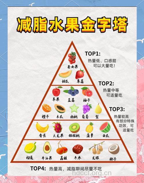 健身塑身比吃的几种水果