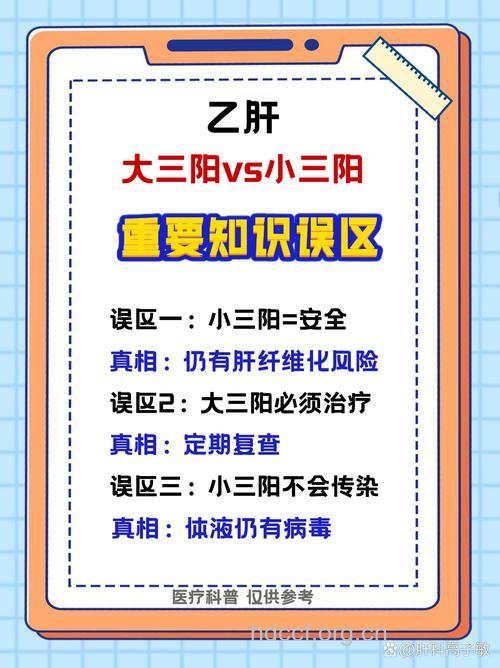 你对乙肝了解多少 盘点乙肝的七大误区