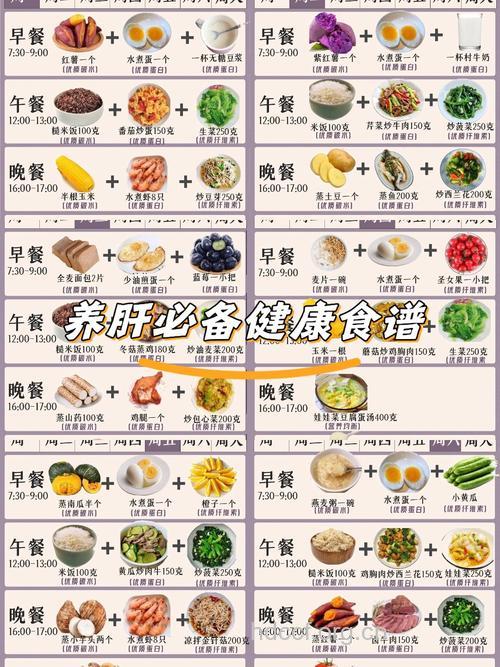 慢性肝病患者的6款营养食谱
