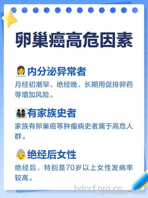 卵巢癌的高发人群有哪些呢