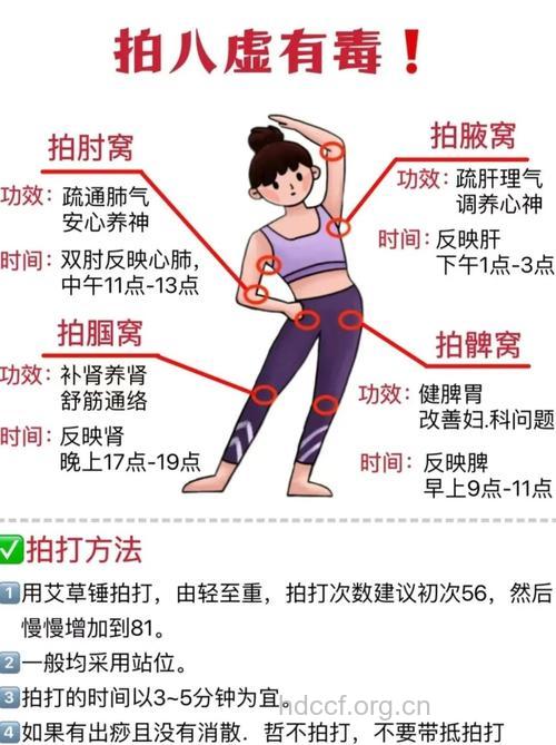 拍打减肥法想瘦哪就拍哪