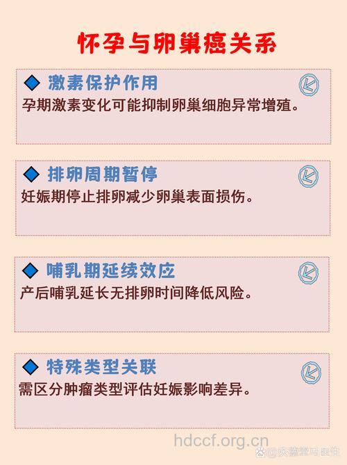 卵巢癌对妊娠有什么影响呢