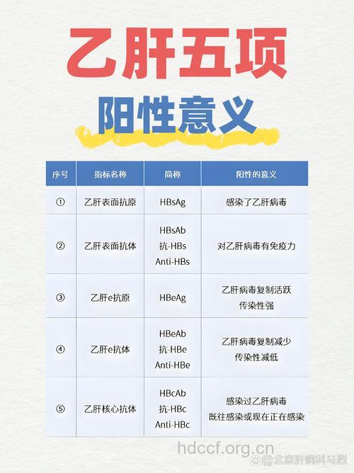 大小三阳非治不可吗