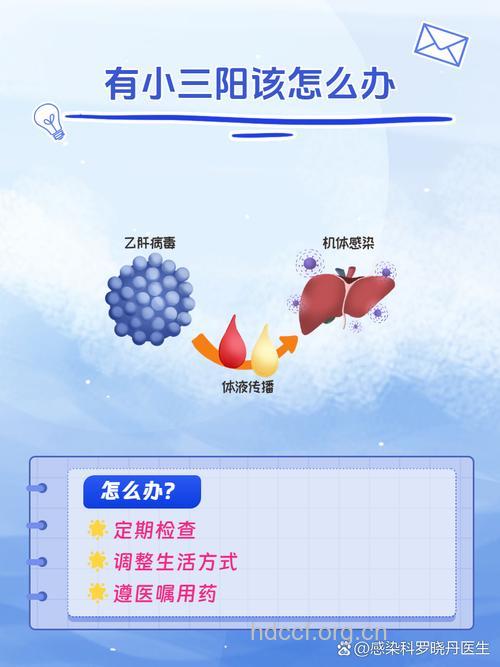 小三阳也需科学化治疗