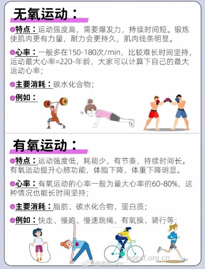 有氧运动入门者须知