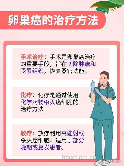 怎么预防卵巢癌转移呢