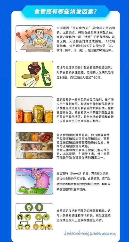 哪些因素影响食道癌寿命