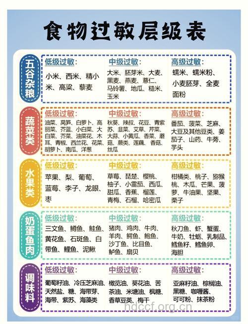过敏体质如何安排饮食