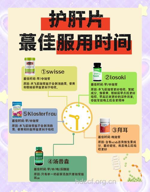 服药也是保肝的方法