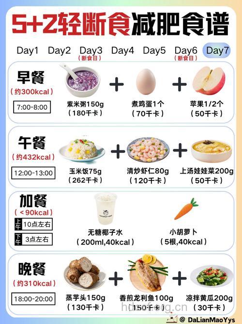 对男人瘦身有效的食物