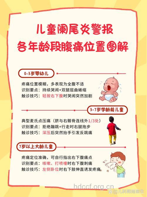 怎么诊断小儿阑尾炎方法