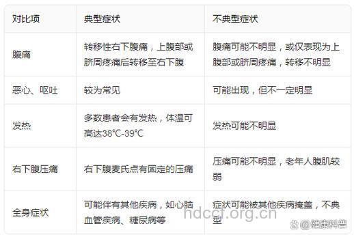 怎么诊断老人阑尾炎方法