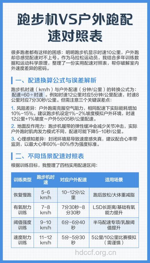 户外跑步与跑步机有什么区别