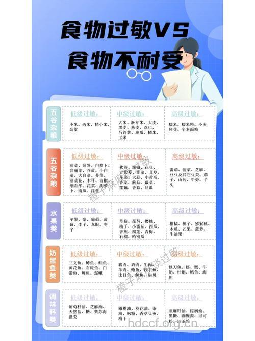 有些食物会使你过敏休克