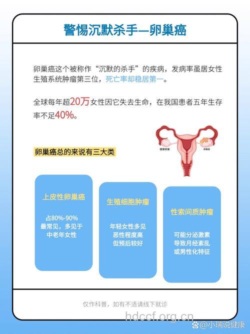 如何才能将卵巢癌的发病率降到最低