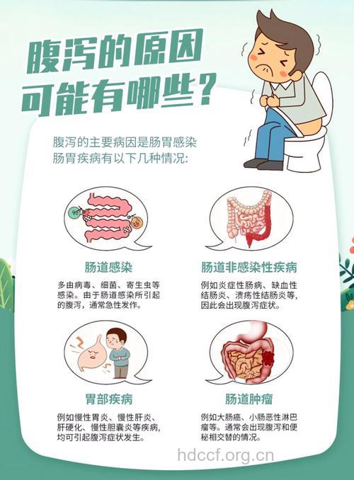 哪些原因导致乙肝患者腹泻