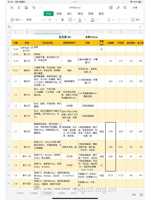 卵巢癌手术化疗后怎么饮食