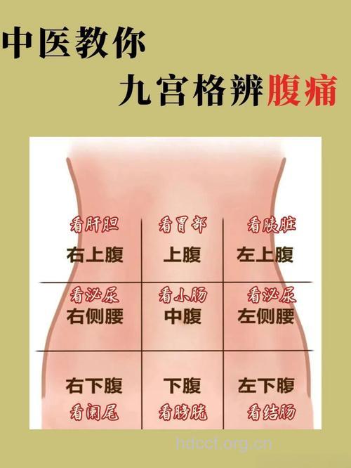 如何采用正确的方法判断急性腹痛