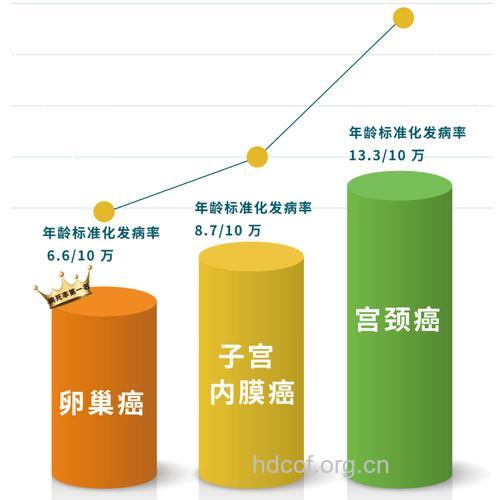 大量饮牛奶增卵巢癌发病率
