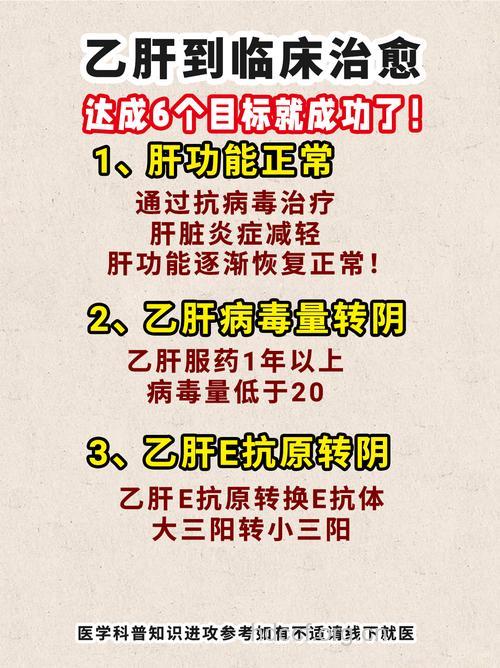 浅谈慢性乙肝治疗的目标