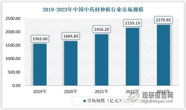 纵观2008年抗哮喘药市场