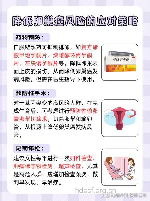 生育可降低患卵巢癌风险