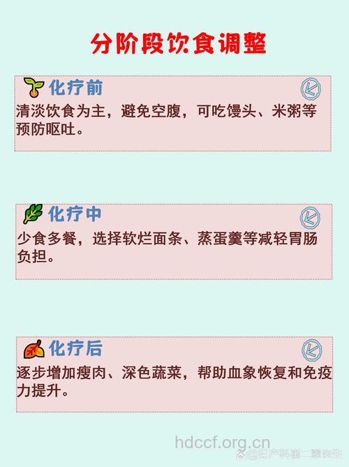 卵巢癌与饮食之间的关系