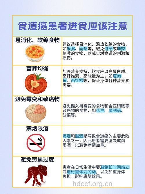 介绍关于食道癌成因及饮食注意