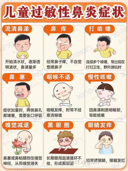 孩子过敏性鼻炎有哪些症状