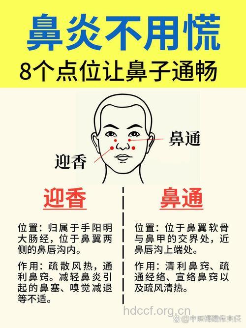 中医穴位按摩治疗过敏性鼻炎