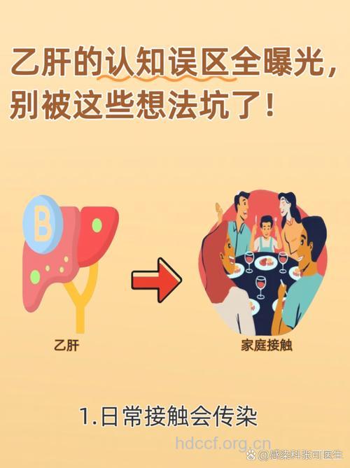 让乙肝病人好不了的误区