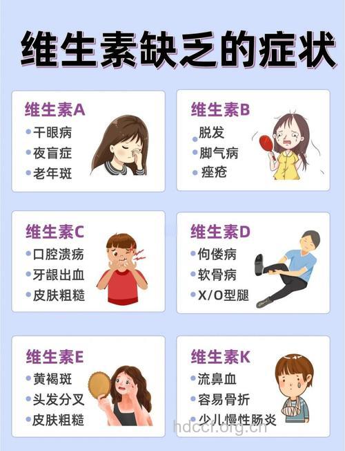 维生素缺乏也与肿瘤的发生有关