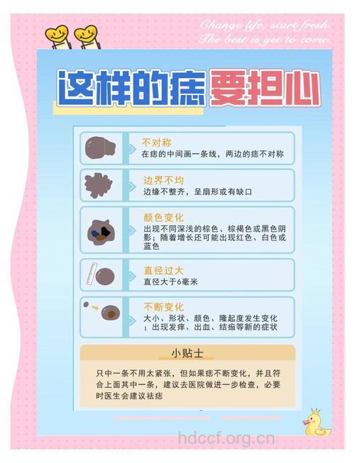 皮肤癌的危险因素有哪些