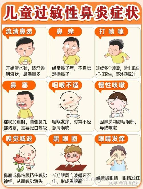 儿童过敏性鼻炎防治4步骤
