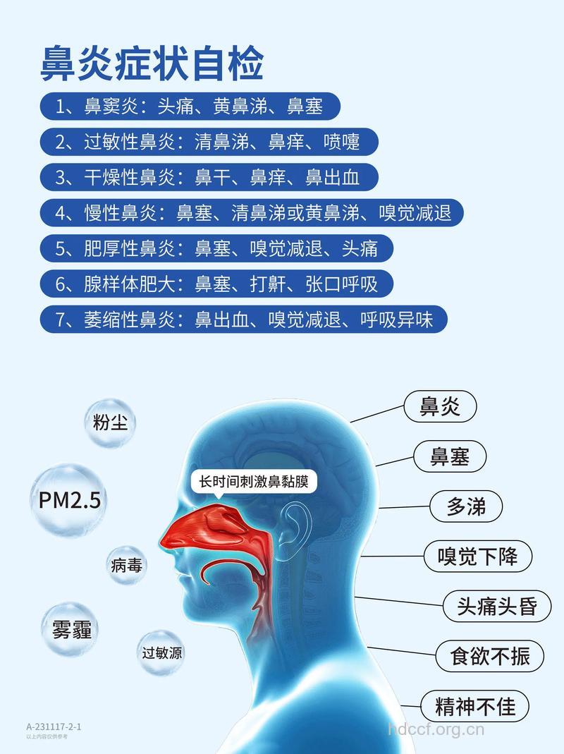 鼻炎拖成“心病” 莫等严重了才去治