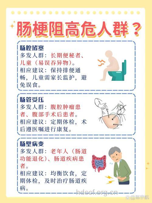肠梗阻有哪些症状