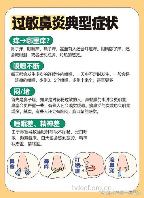 过敏性鼻炎的临床表现