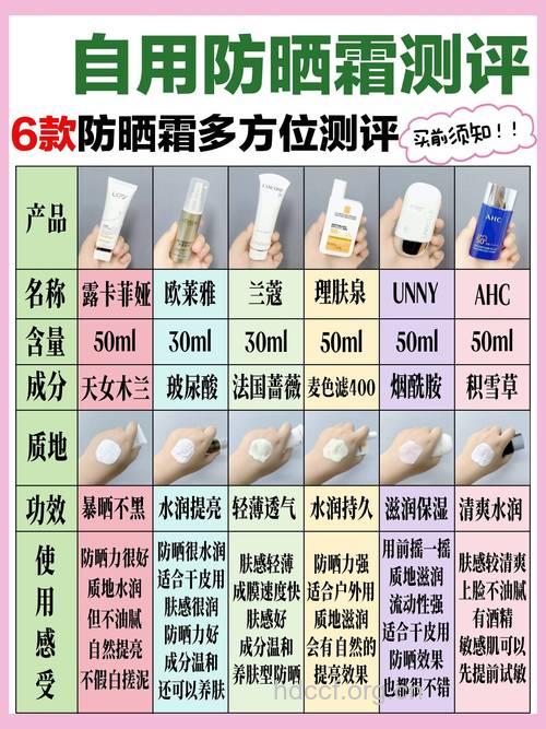 哪些防晒霜容易诱发皮肤癌