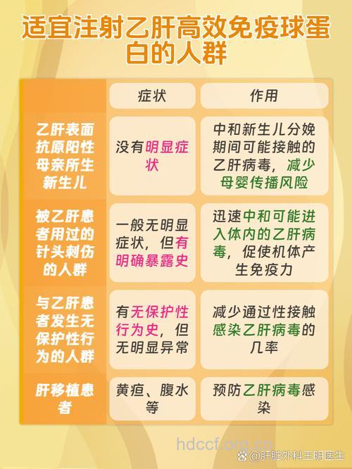 注射乙肝免疫球蛋白的副作用