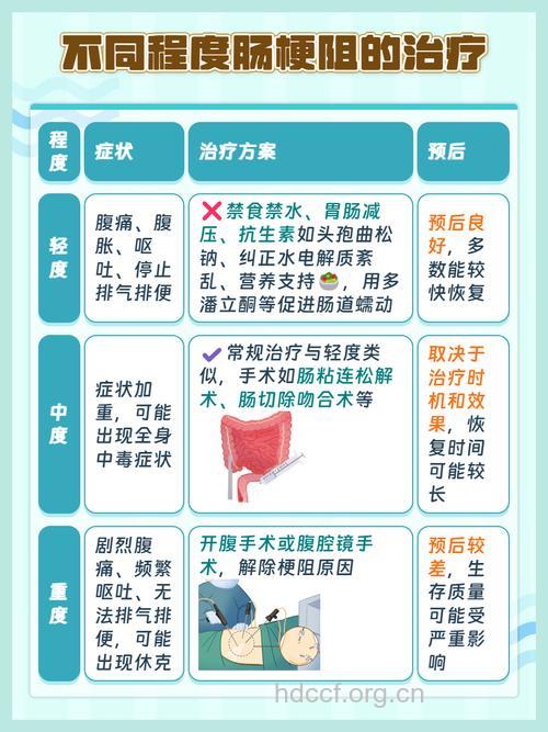 熟悉急性肠梗阻的救护措施