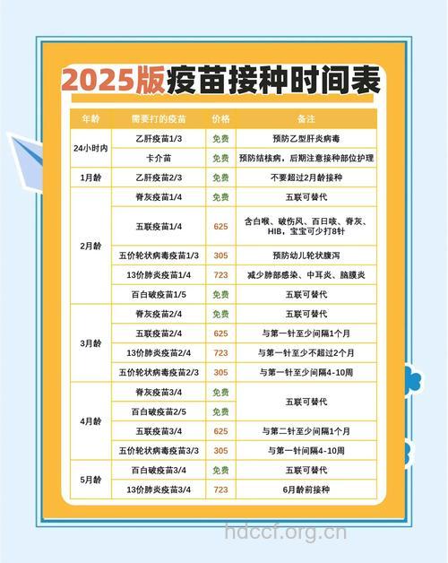 有效防病什么时间注射疫苗最好