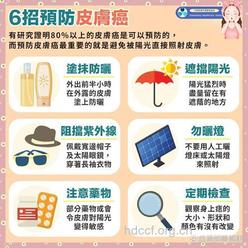 皮肤癌的日常预防非常重要