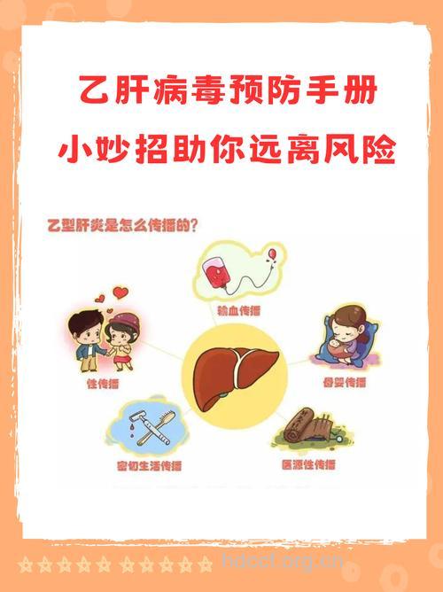 治疗慢性乙肝抗病毒是关键