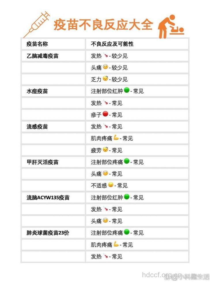 哪些是乙肝疫苗接种失败的原因