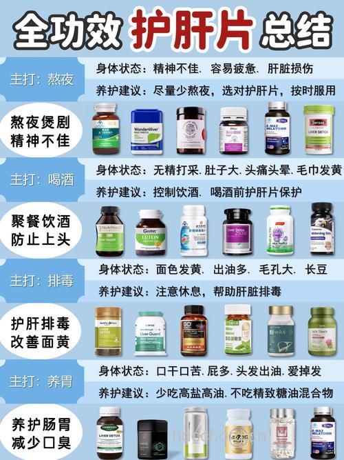 有哪些药可“护肝”？