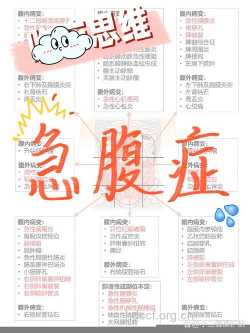 急腹症的家庭诊断你知道么