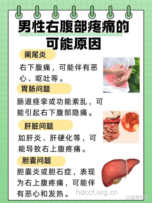 阑尾炎为什么会痛在胃部呢