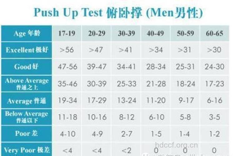 你应该知道的健身“数字”