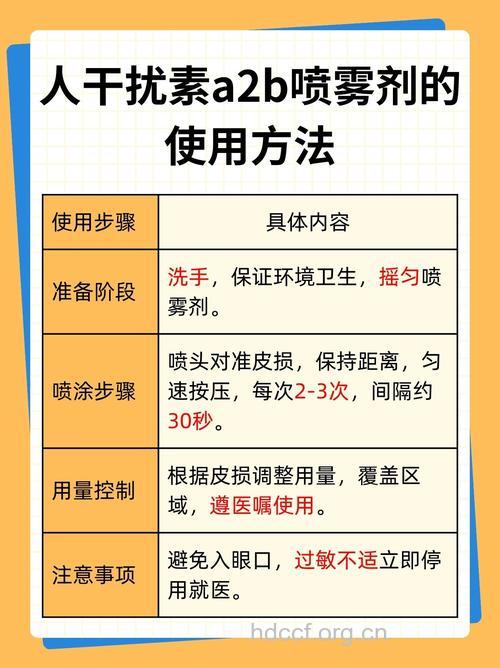 干扰素使用须知